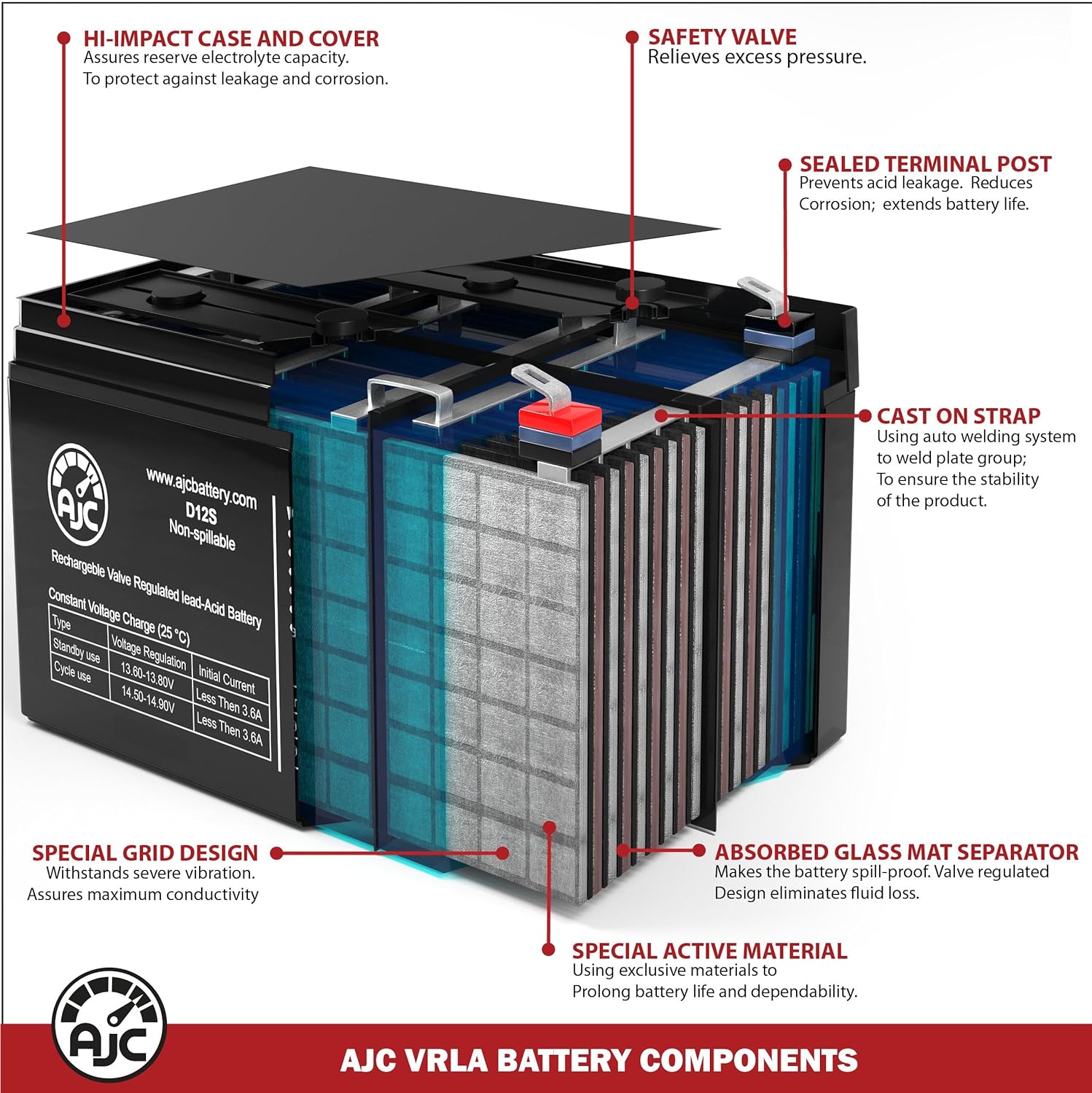 AJC Battery Compatible with APC Back-UPS XS XS1000 12V 7Ah UPS Battery - Image 3